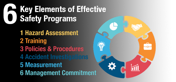 Workplace Safety 6 Key Elements Of An Effective Safety Program